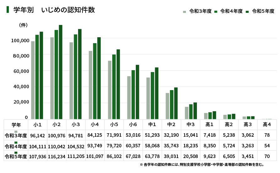 小学生がいじめを受けたら？<span class=