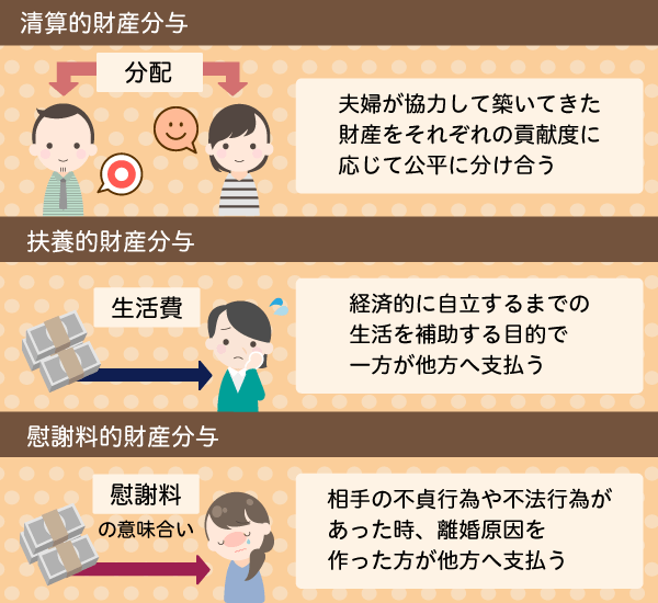 財産分与の種類