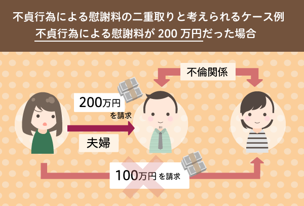不貞行為による慰謝料の二重取りとは？