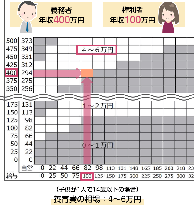 年収400万_養育費_算定表”