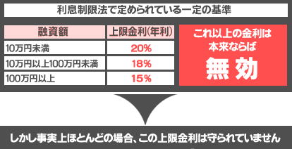 過払い請求は利息制限法による引き直し計算