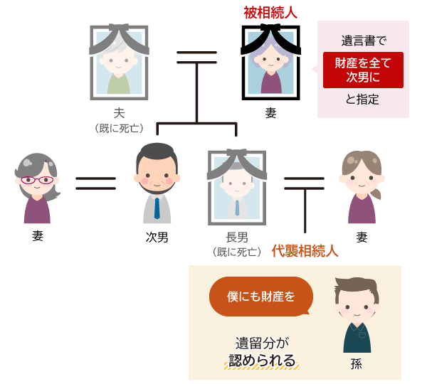 遺留分が認められる代襲相続人は？相続割合や請求方法