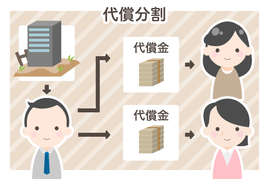不動産_代償分割