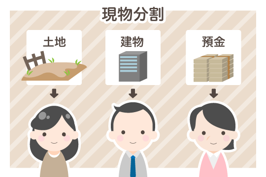 不動産_現物分割