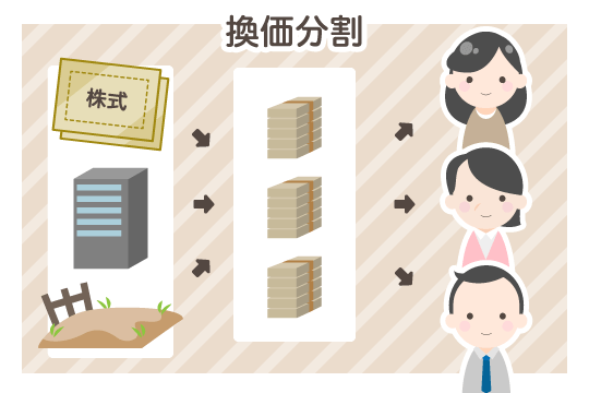 不動産_換価分割
