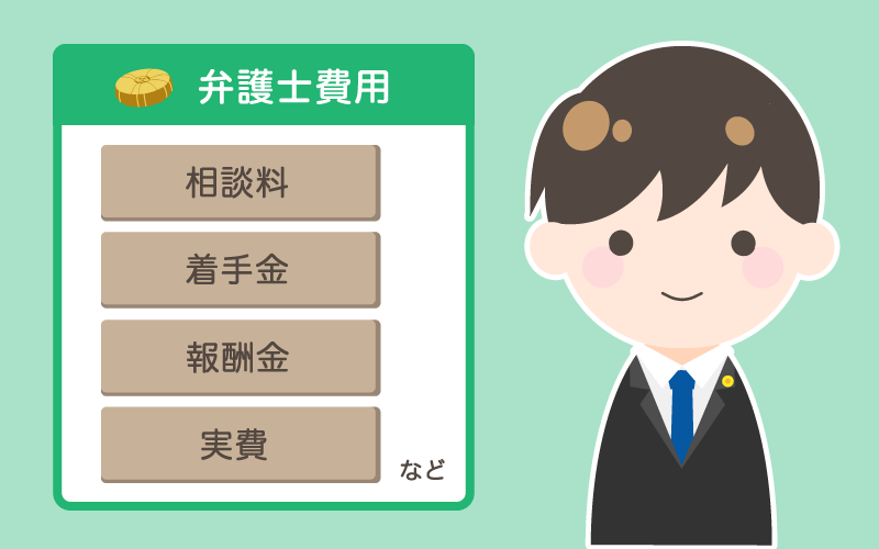 交通事故の弁護士費用の内訳