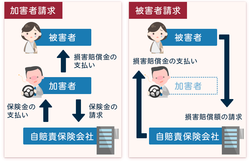 損害賠償の被害者請求と加害者請求の違い