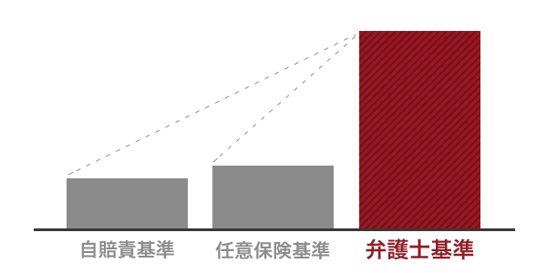 3つの基準