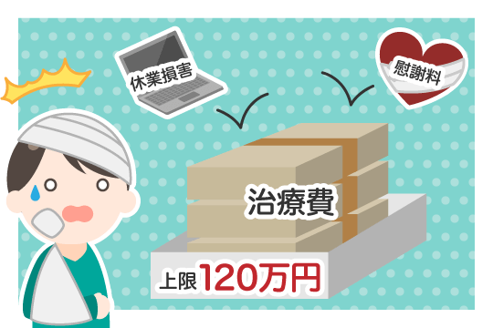 限金額は120万円