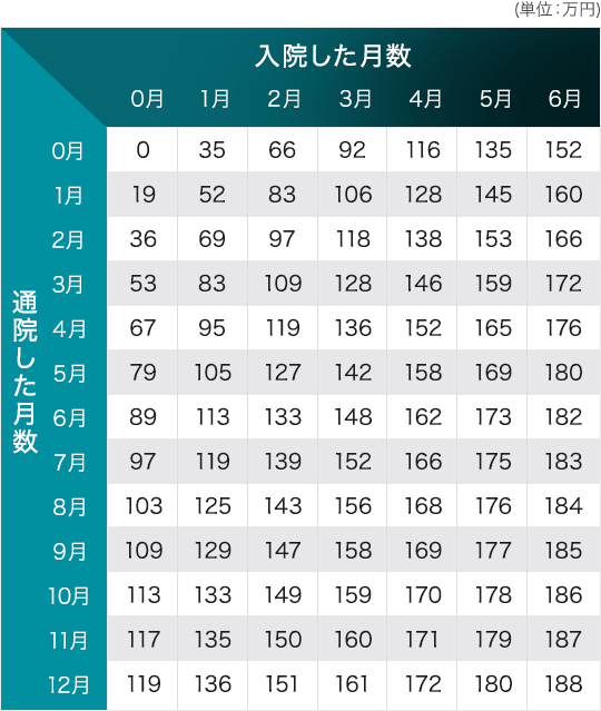 弁護士基準_軽傷用