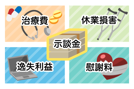 示談金に含まれているもの