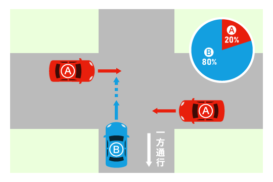 一般道の交差点で一方通行を逆走したケース