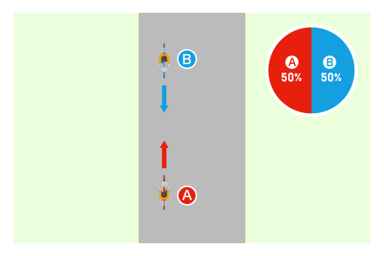 自転車同士の逆走事故