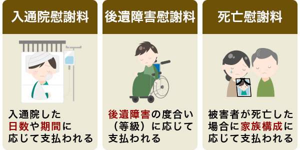 もらい事故で請求できる慰謝料