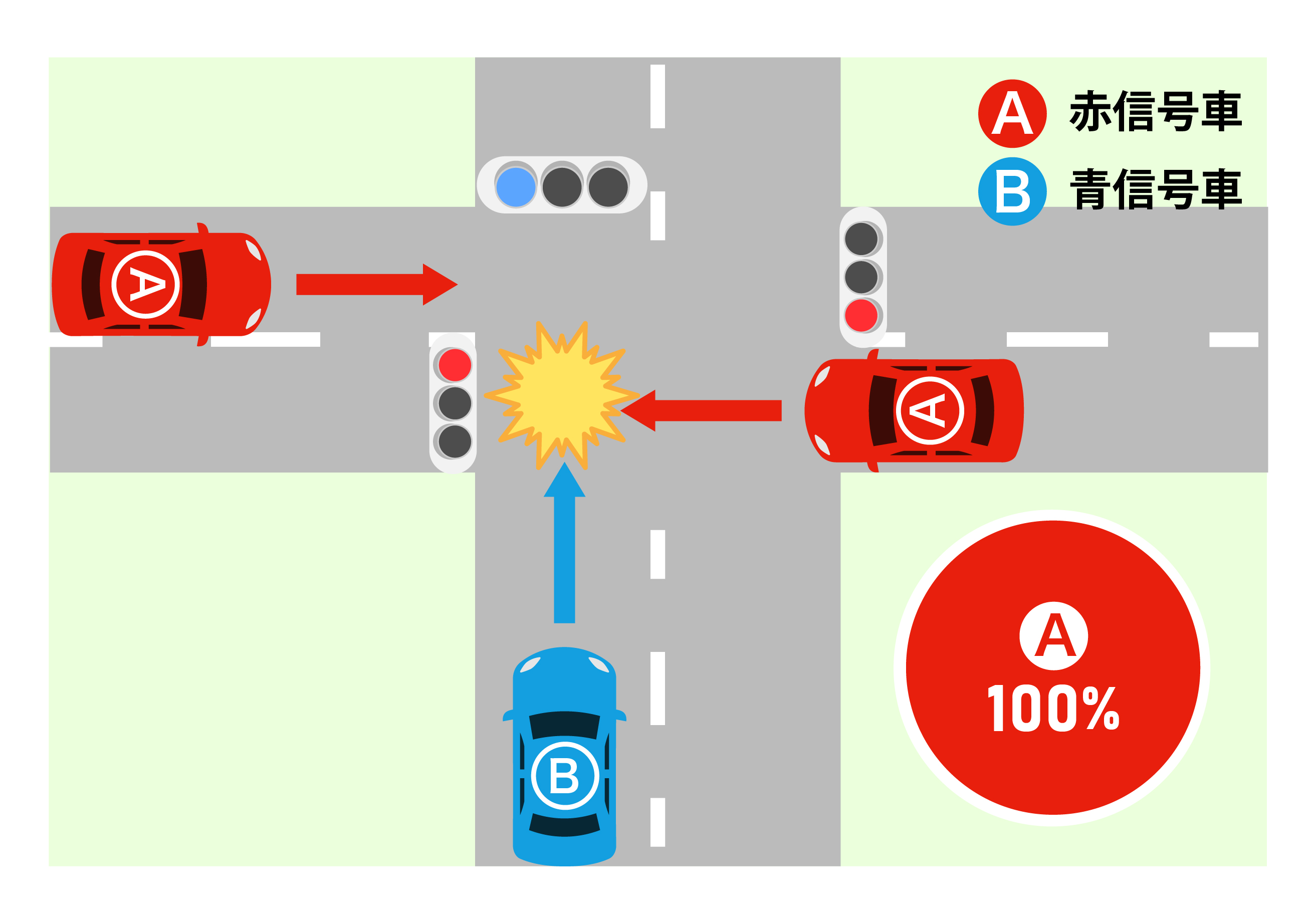 直進するBと、道路外に出ようと対向車線から右折したAが衝突したケース