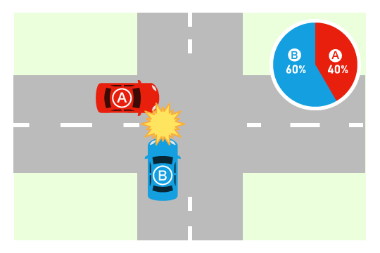 両道路が同じ道幅のケース