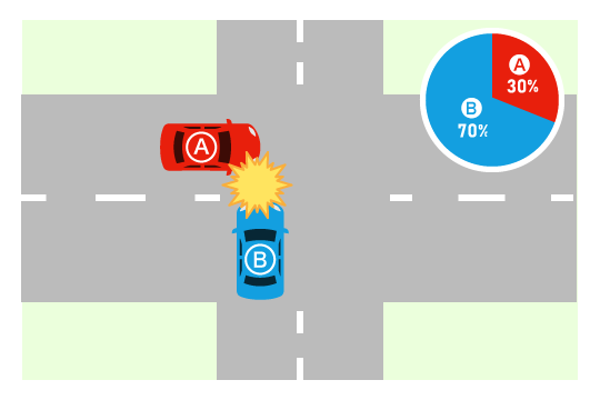 一方の道路が明らかに広いケース
