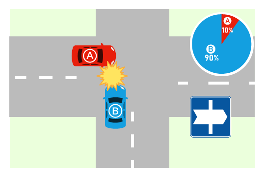 一方の道路が優先道路のケース