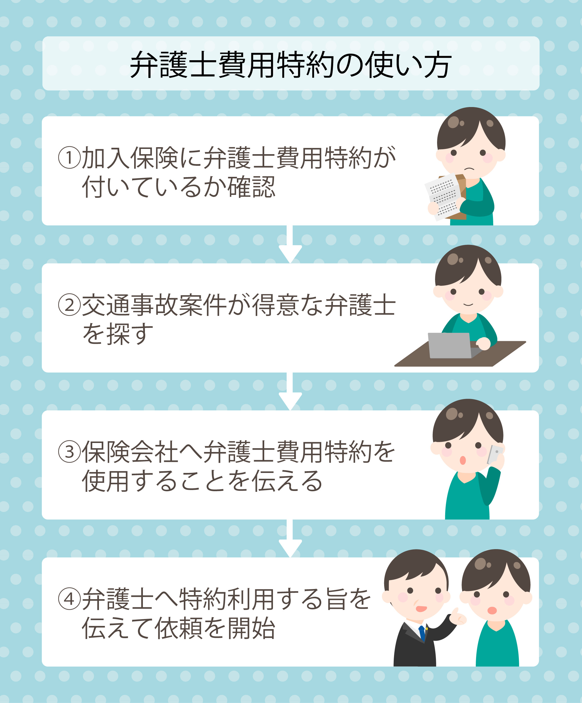 弁護士費用特約の使い方