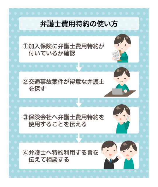 弁護士費用特約の使い方