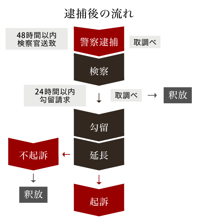 起訴とは