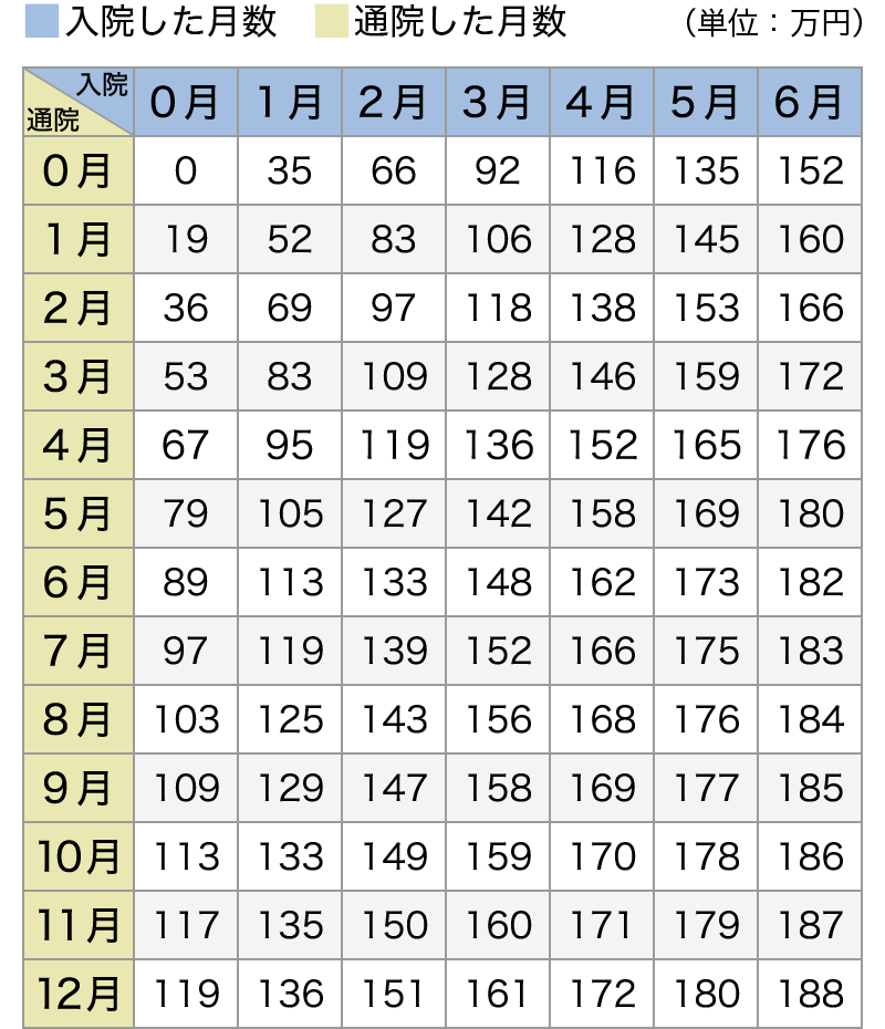 弁護士基準_軽症用