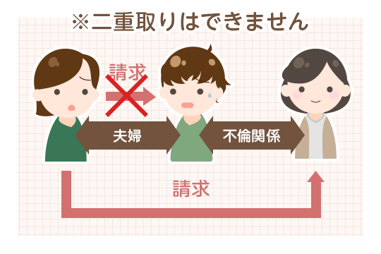 不倫相手への慰謝料請求