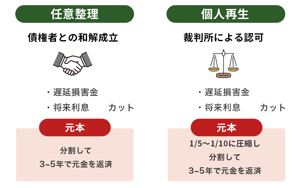 個人再生と任意整理それぞれの特徴