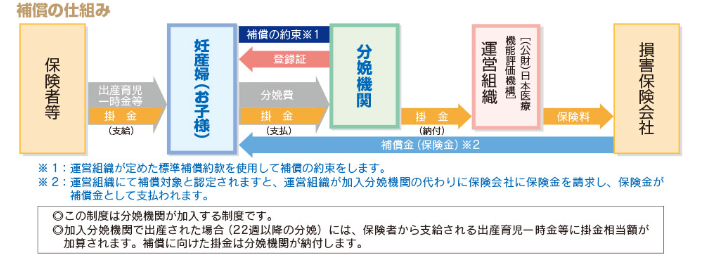 産科医療補償制度の仕組み