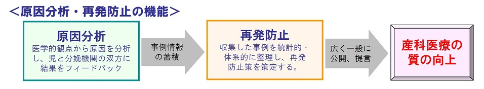 原因分析・再発防止の機能について