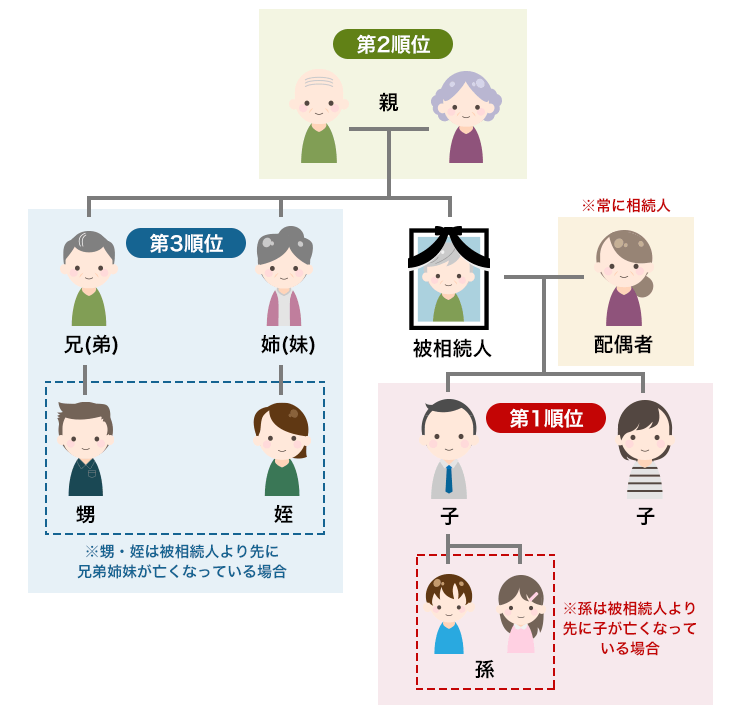 相関図