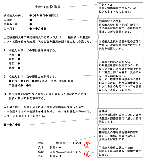 遺産分割協議書のサンプル