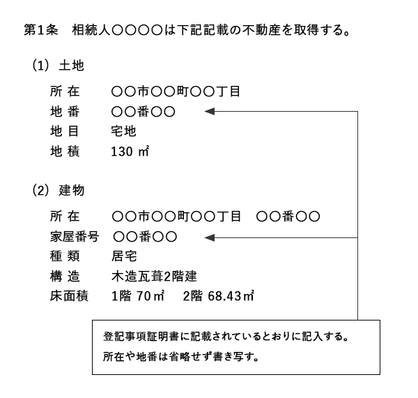 遺産分割協議書　不動産記載例