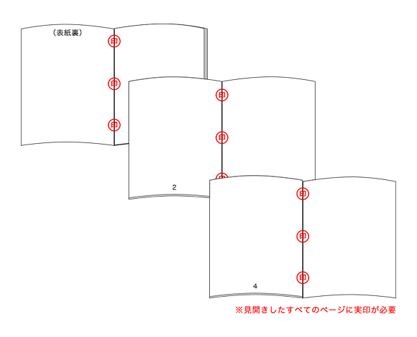 遺産分割協議書　ダミー