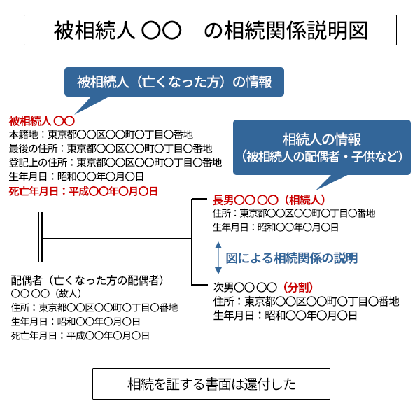 推定相続人とは？法定相続人との違いや廃除など相続できないケース