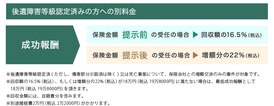 後遺障害認定済みの方へ
