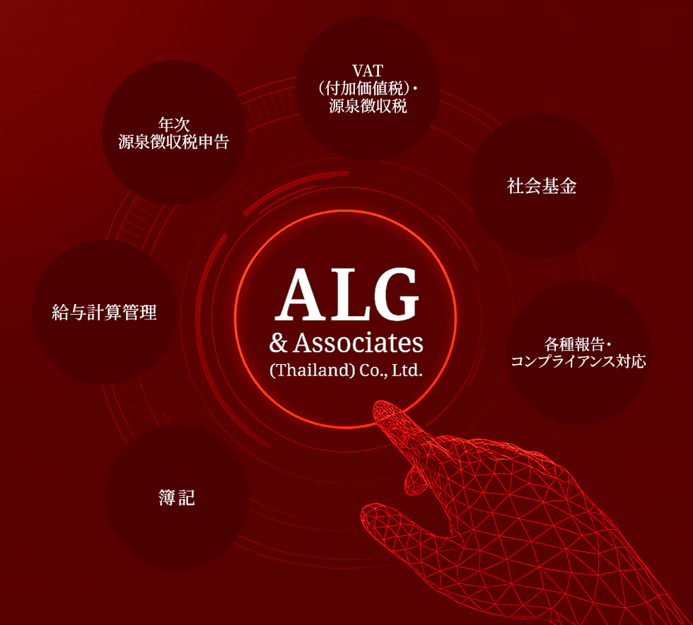 会計パッケージ