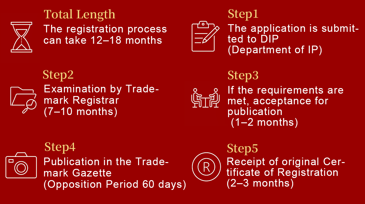 Intellectual Property