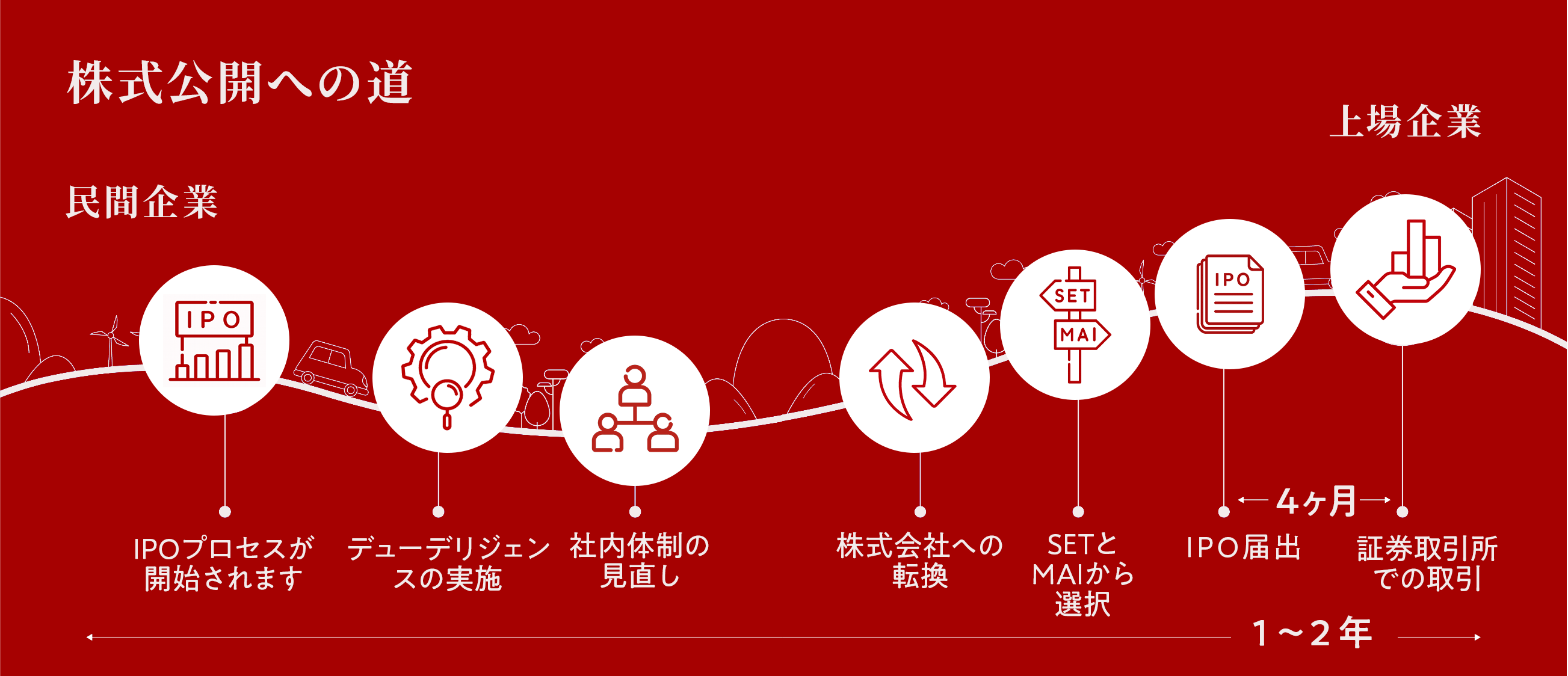 IPOアドバイザリーサービス