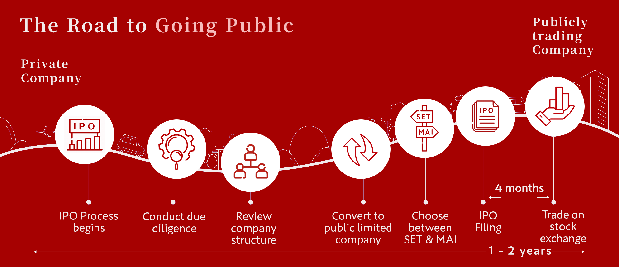 IPO Advisory Services